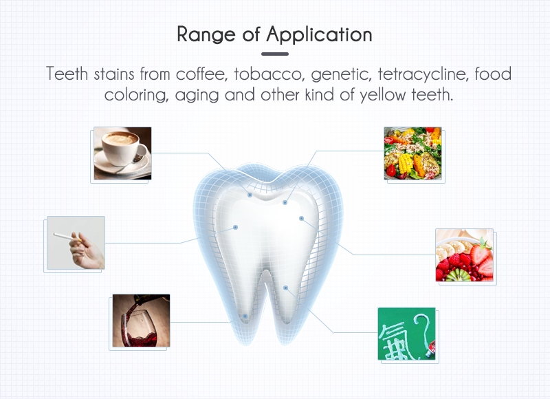 Teeth Whitening Pods Kits with Blue LED Light